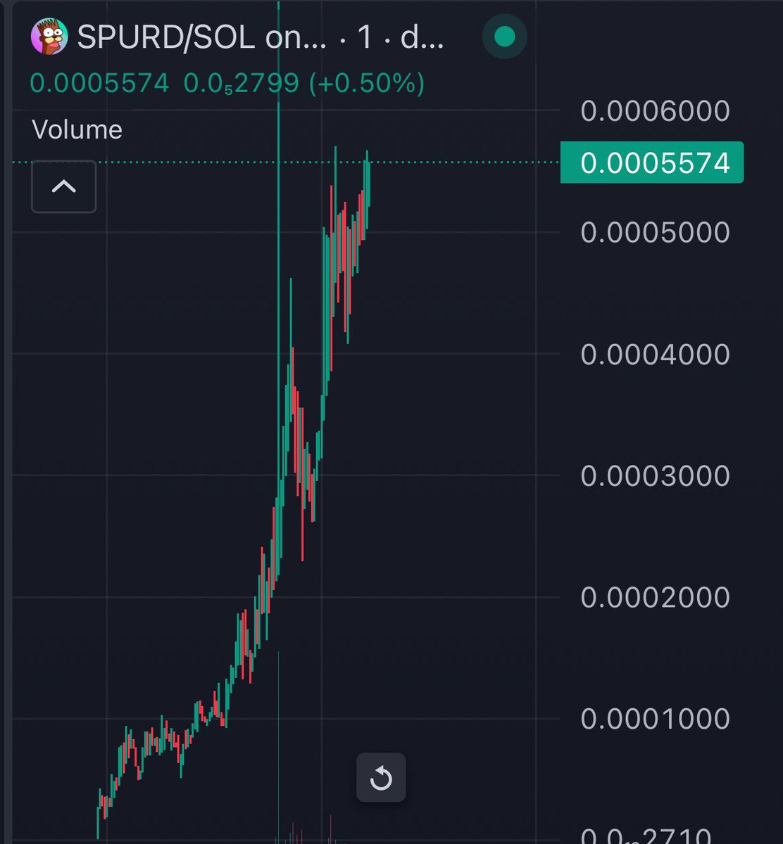 CryptoLord tweet media