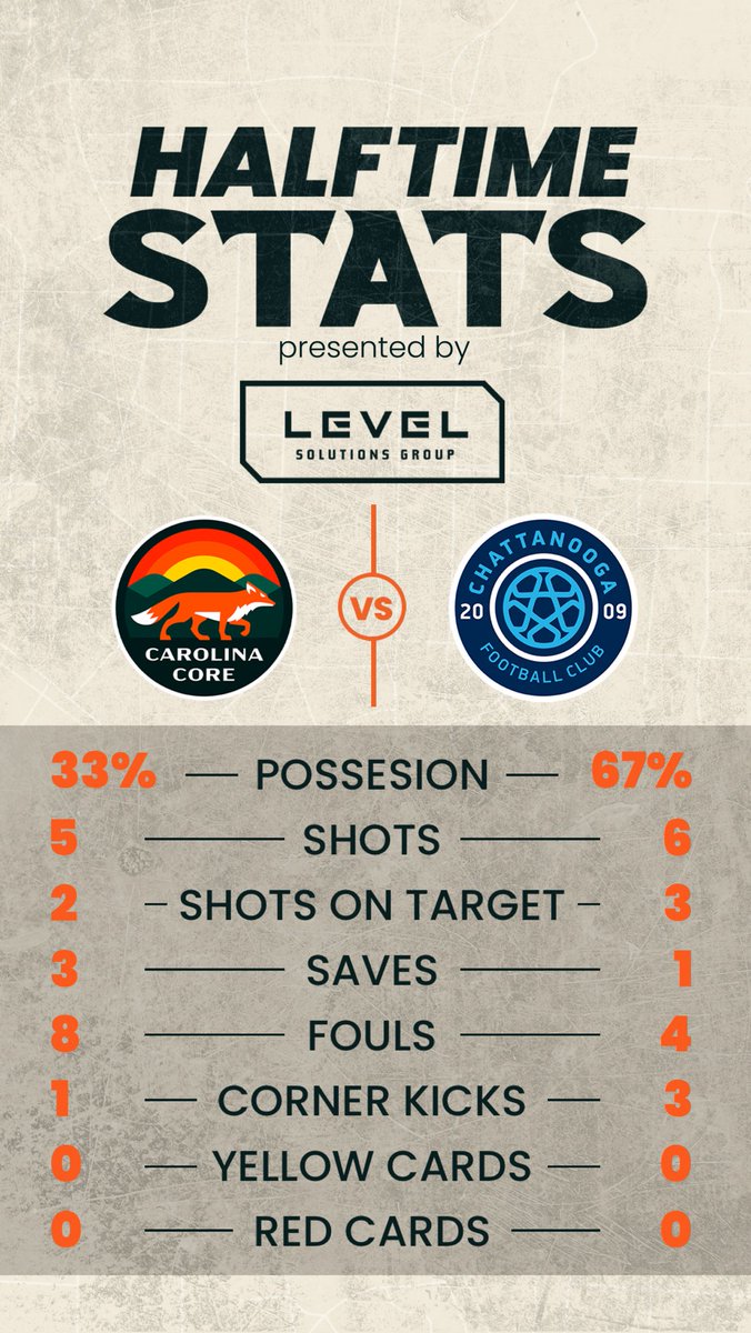 Halftime Stats Presented by: Level Solutions Group