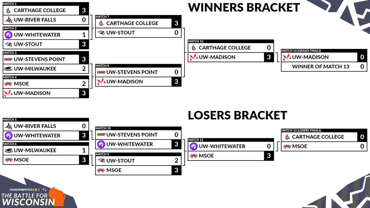 The Battle For Wisconsin tweet media