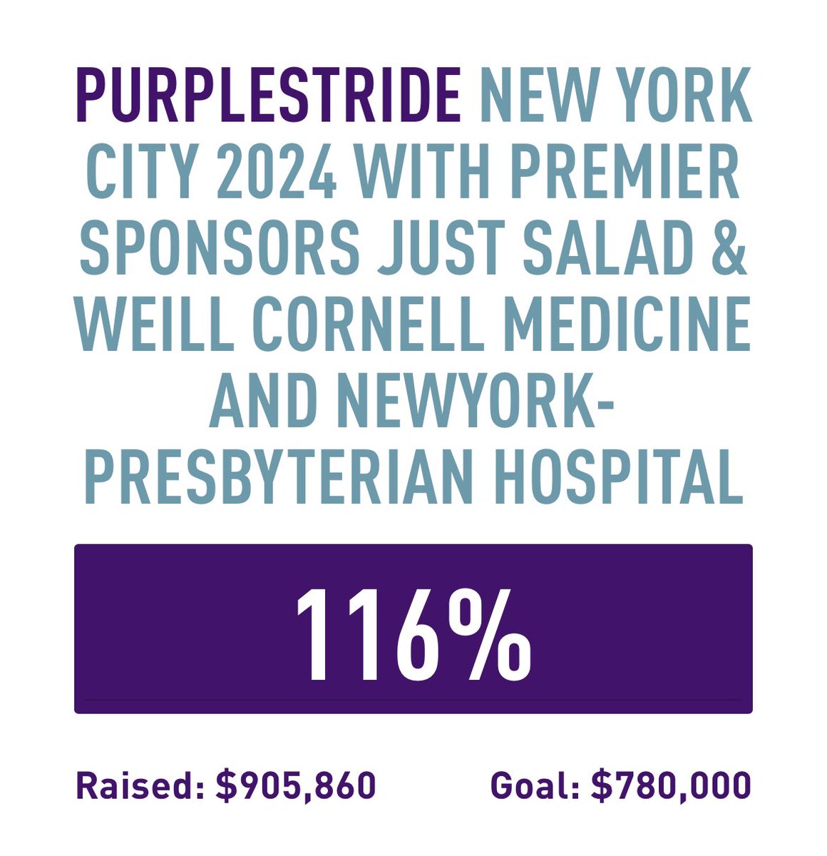 Katherine Huggins (@katherinehuggi) on Twitter photo Absolutely floored by how much this community was able to accomplish.
So proud of <a href="/PanCANNYC/">New York City - Pancreatic Cancer Action Network</a> and the work we do, today and always Absolutely floored by how much this community was able to accomplish.
So proud of <a href="/PanCANNYC/">New York City - Pancreatic Cancer Action Network</a> and the work we do, today and always