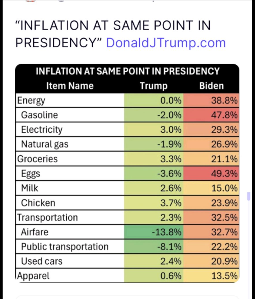 Those in leadership are communists. There are a significant percentage of Dem voters who sheep and believe the lies. Hard to believe they have not felt the pain and woken up.