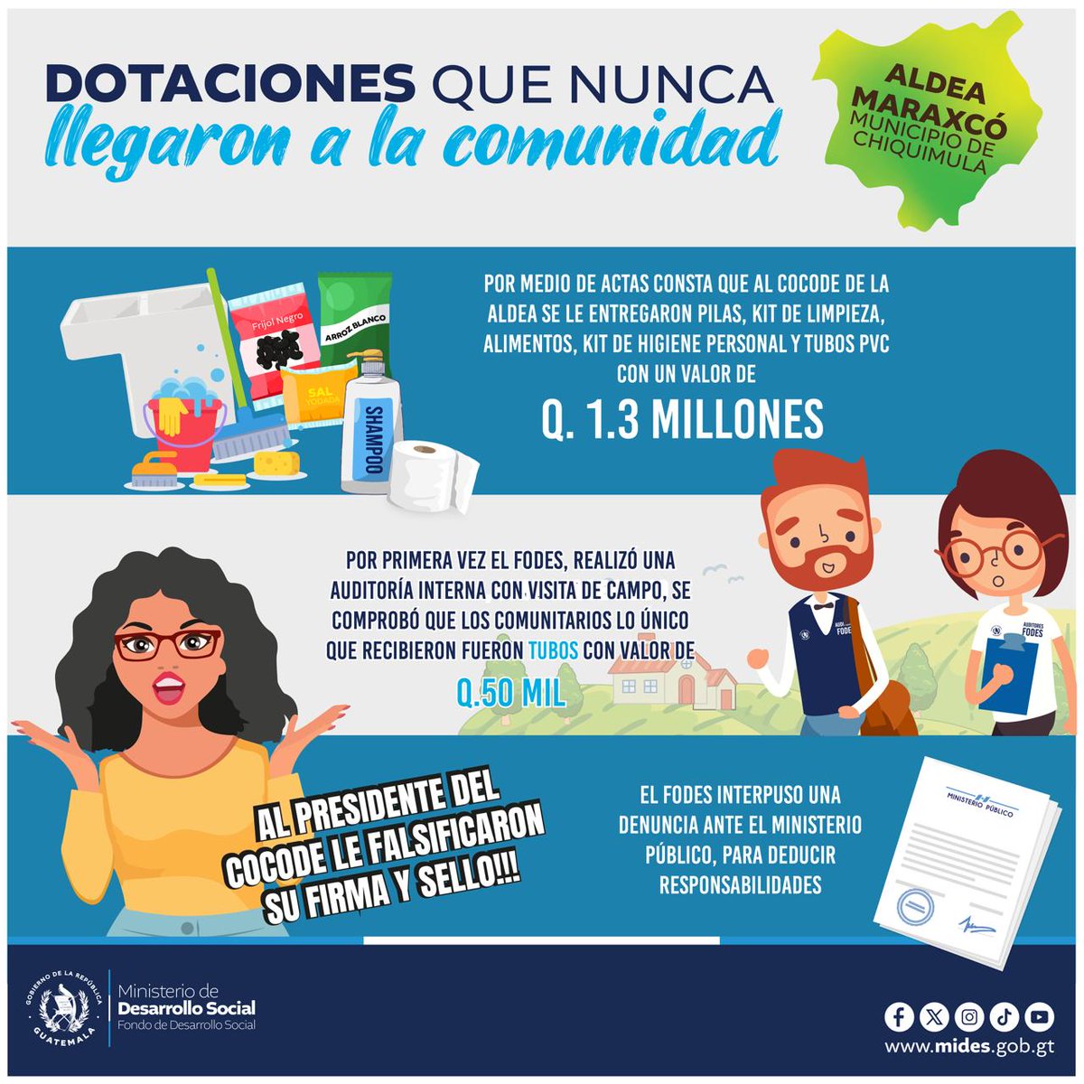 El @midesgt sigue comprometido con la recuperación de la institución para ponerla al servicio de todas y todos los guatemaltecos. 🏛🇬🇹 La denuncia por indicios de corrupción en el fondo de solidaridad en la aldea Maraxcó es un claro resultado de estas acciones. 📢✅