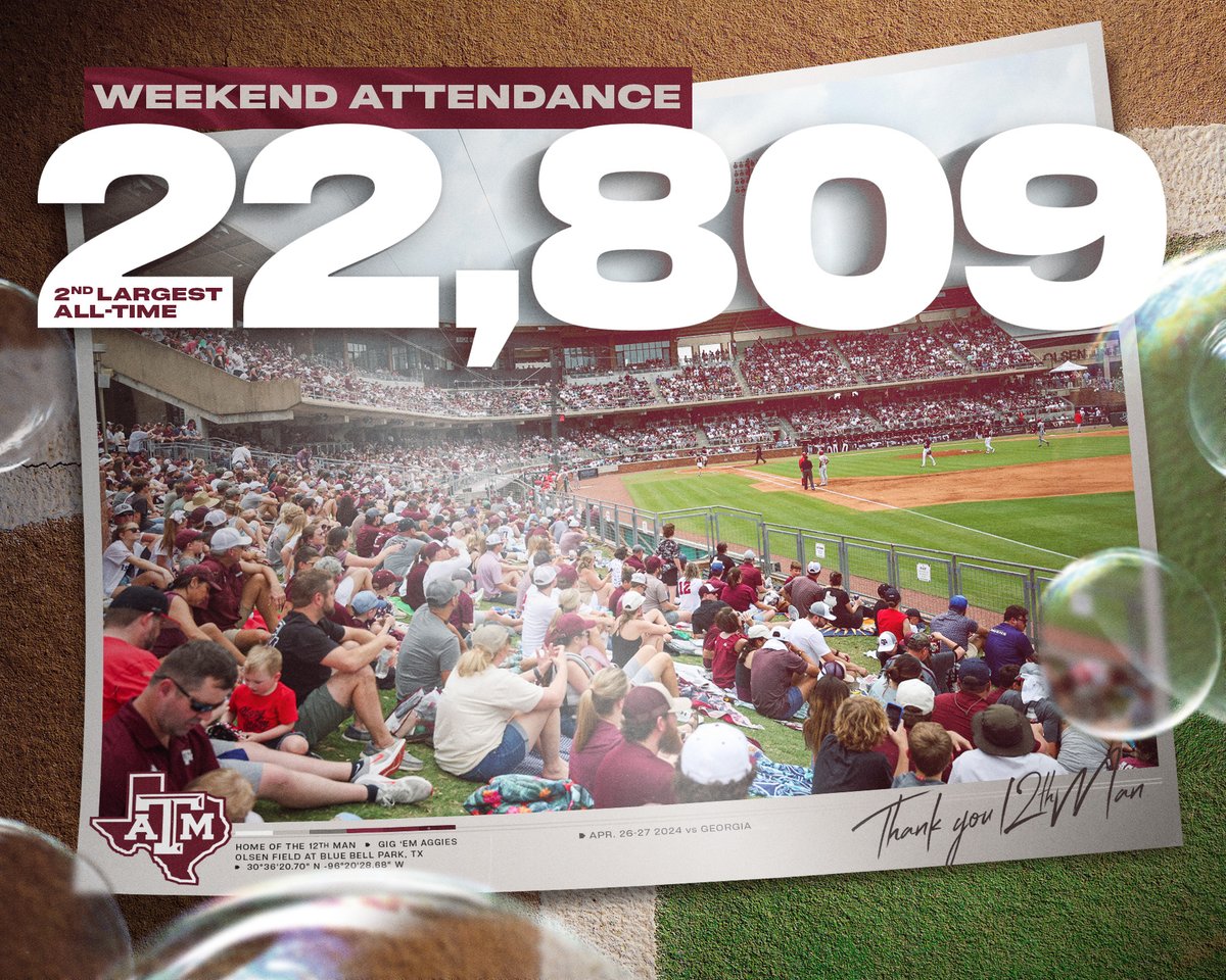 Today's final attendance tally brings the weekend total to 22,809. Second largest weekend attendance in program history. 👍

Thank you, #12thMan!

#GigEm