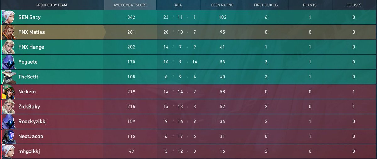 EU ESTOU NOS PLAYOFFS DO PREMIER OBRIGADO A TODOS QUE CONFIARAM EM MIM <a href="/rocketftw_/">Rocket</a> @Hangevlr @LVTheSett <a href="/abreuvlr/">abreu</a> <a href="/Tecovlr/">Teco</a> @fnx_progaming