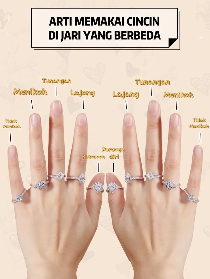 Kalian udah tau ga arti pemakaian cincin di jari tangan.
Gimana ada yg salah pake cincin?🤔