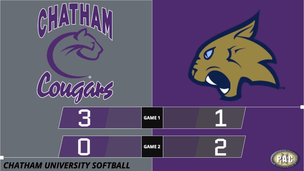 Softball splits with Thiel on Senior Day.

Good luck to Savanna, Kyley, and Mackenzie in the future! 🎓

#RollCougs