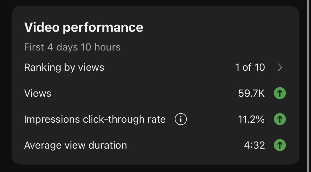 When I started streaming, I thought the main thing I wanted was to be successful on Twitch. There really is no feeling like creating live content and a community. Even though I love streaming, My main desire over the past few months has been to be a successful YouTuber. There’s…