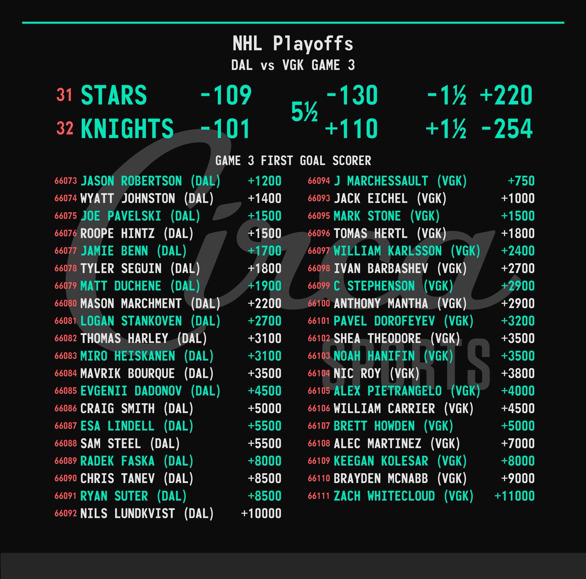 NHL Playoffs 🏒🏆 #DALvsVGK Line & First Goal Scorer Current App Limits: $20k Sides, $5k Totals, $10k Puck Lines. For our complete NHL menu including game props, player props, and more check the @CircaSports app. #NHLPlayoffs | #StanleyCup