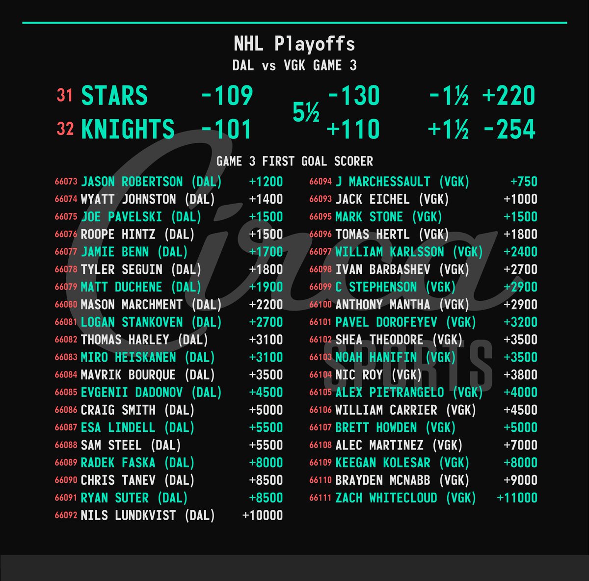 NHL Playoffs 🏒🏆 #DALvsVGK Line & First Goal Scorer Current App Limits: $20k Sides, $5k Totals, $10k Puck Lines. For our complete NHL menu including game props, player props, and more check the @CircaSports app. #NHLPlayoffs | #StanleyCup