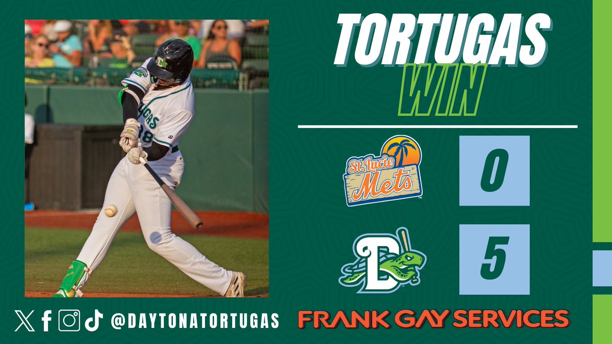 Quick and tidy, just how we like it! Your final score is brought to you by @TheFrankGayWay: