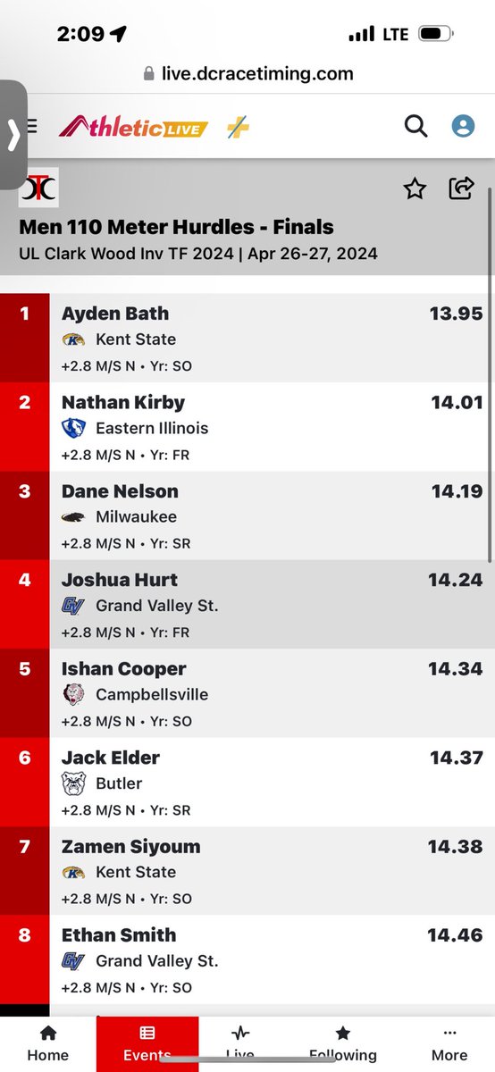Nathan Kirby still dominating at the next level!
⚡️⚡️⚡️🐄