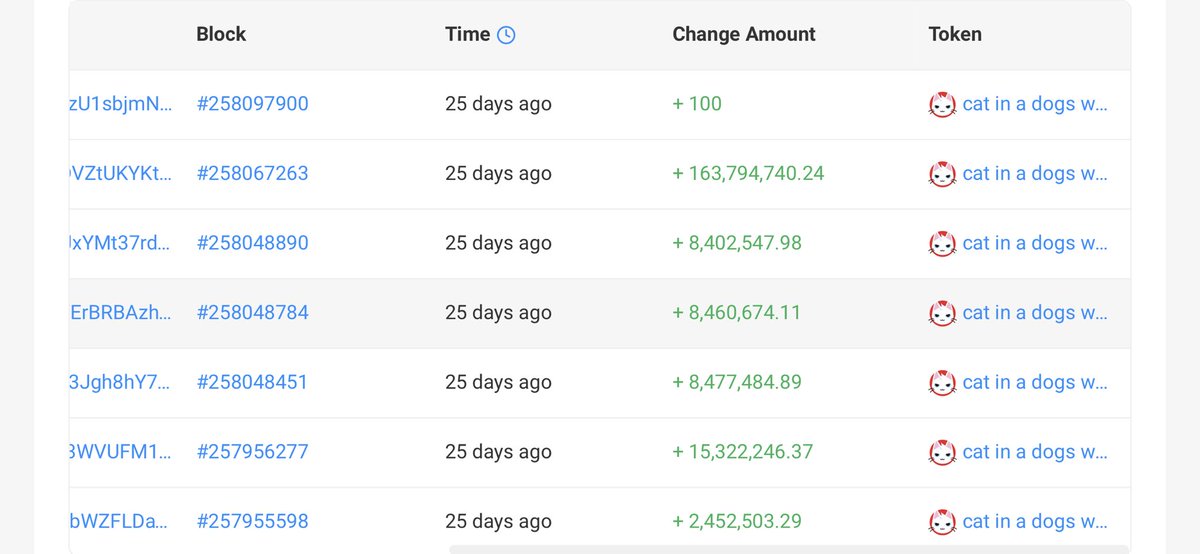 winterimm's tweet image. Holy Sheettttt. This guys has bought 200M $MEW when the price reached $0.0089 (which cost him $1.83M) and still hold it for now.

He really knows @MewsWorld is cooking something that we don’t.

Proof: solscan.io/account/FpDgYo…