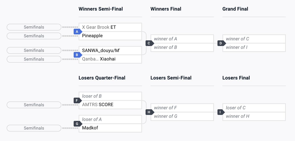 【#EVOJ24 KOFXV まもなくFINAL配信】 TOP6👊 X Gear Brook | ET Pineapple SANWA_douyu/M' Qanba douyu | Xiaohai AMTRAS | SCORE Madkof 10:30〜KOFXV FINAL配信‼️ ■MainStage Twtich twitch.tv/evojapan01 YouTube youtube.com/@EVOJapanYT Mildom mildom.com/profile/100007