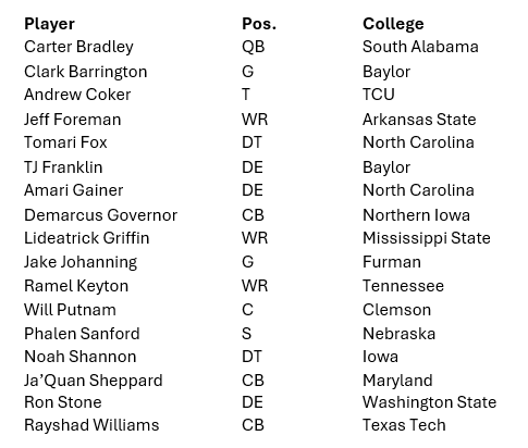 RAIDERS_PR's tweet image. The Las Vegas #Raiders have agreed to terms with the following undrafted free agents on Saturday after the conclusion of the 2024 NFL Draft: