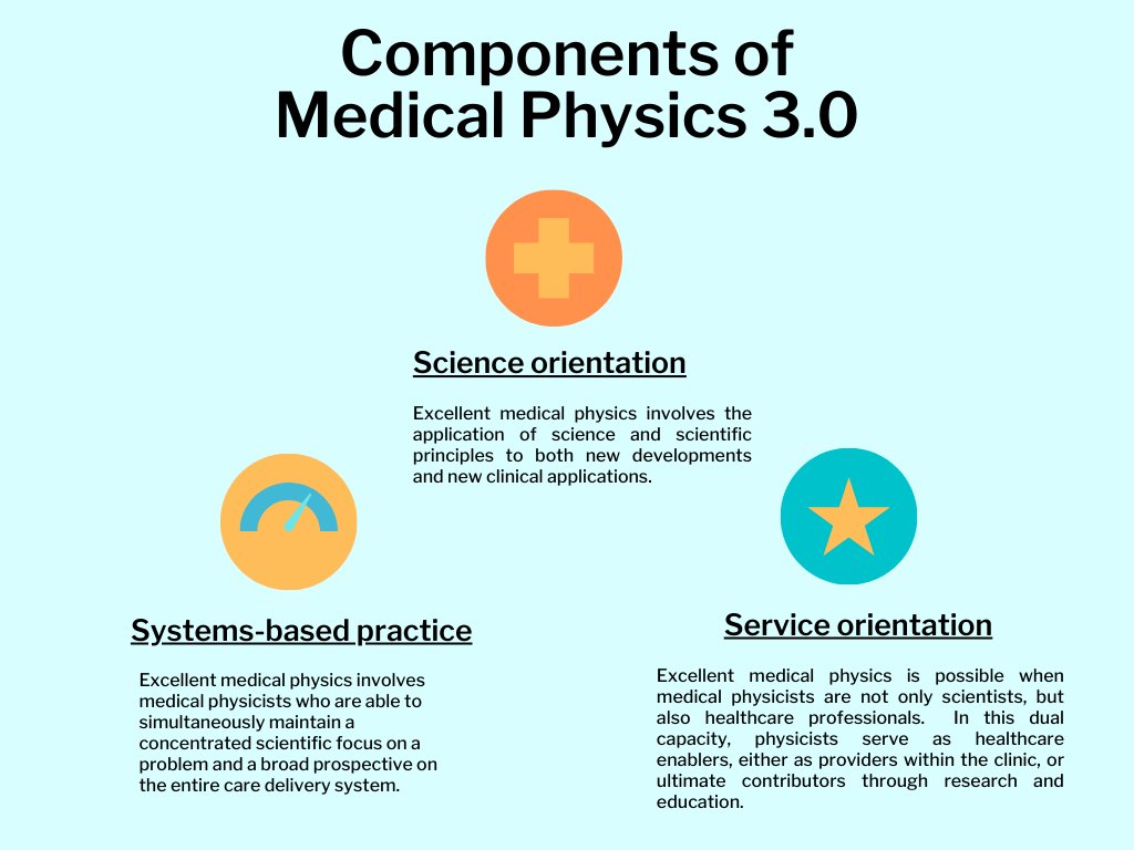 Medical Physics 3.0 (@medphys3_0) on Twitter photo Excellence for medical physicists can be distilled through the lens of science, service, and systems-based practices.  With your unique perspective to think of the system as a whole,  be the "go-to" professional.
#MedPhys #MedPhys30 #MedicalPhysics #PhysicsForEveryPatient Excellence for medical physicists can be distilled through the lens of science, service, and systems-based practices.  With your unique perspective to think of the system as a whole,  be the "go-to" professional.
#MedPhys #MedPhys30 #MedicalPhysics #PhysicsForEveryPatient