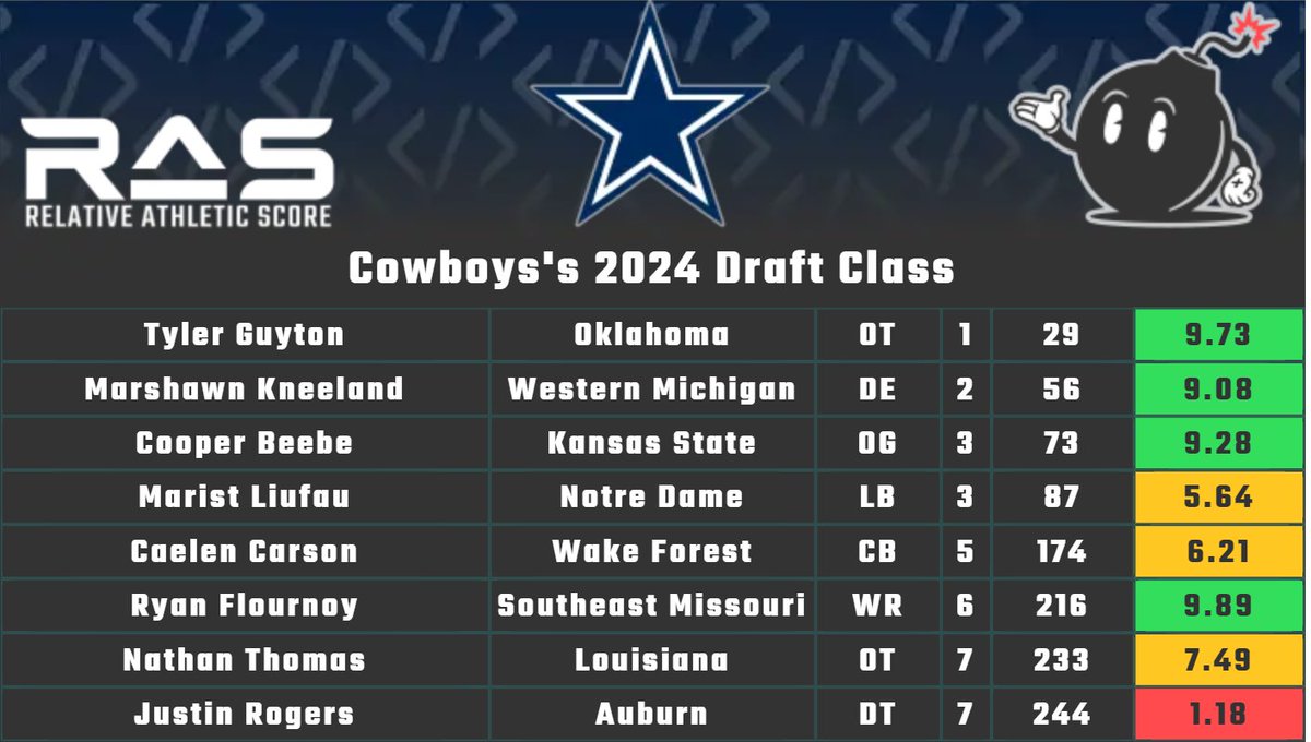 Inside The Huddle Show Experience tweet media