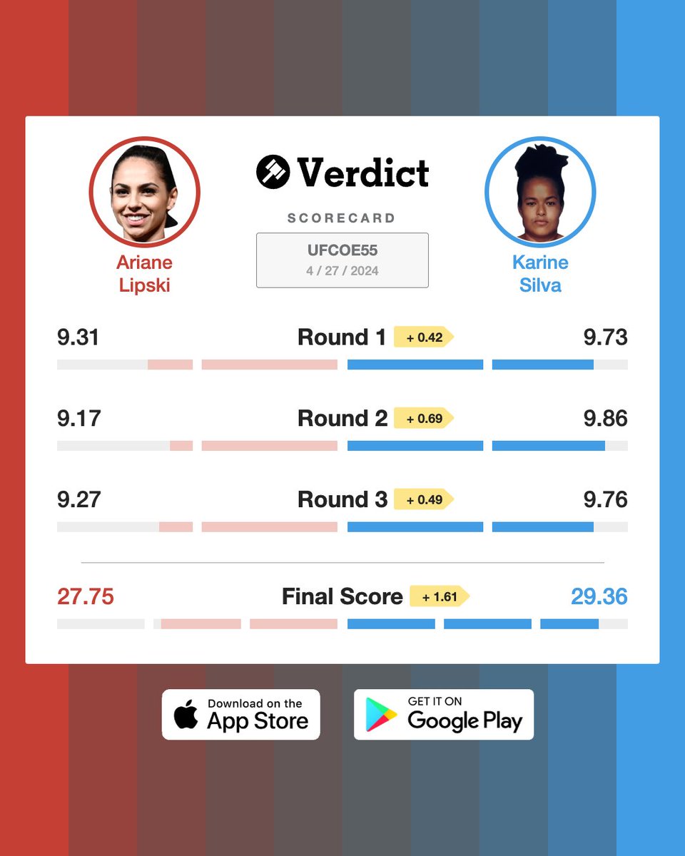 Karine Silva won all 3 rounds on the Verdict Scorecard. #UFCVegas91