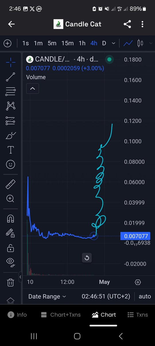 $candle serius trade analisys