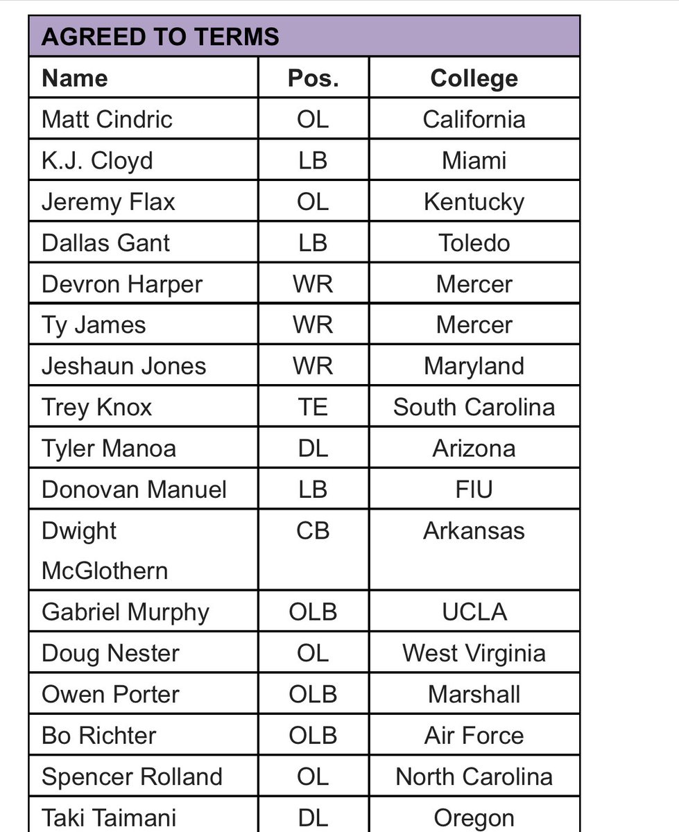 Full #Vikings UDFA list includes Apple Valley HS alum OL Spencer Rolland. He visited earlier this month. Was Drake Maye’s right tackle last couple years.