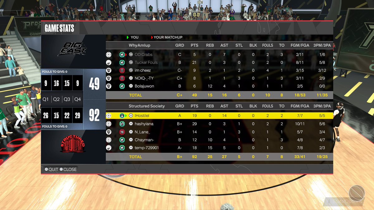 HostileTuff (@lhostilel) on Twitter photo GGs to these teams as we win <a href="/TMB_DRAFTLEAGUE/">TMB PRO AM</a> Ovn Tournament
<a href="/lHostilel/">HostileTuff</a>
@hashyiana
@ N_lane_
@ Chayman
@LAbuseBoardsL GGs to these teams as we win <a href="/TMB_DRAFTLEAGUE/">TMB PRO AM</a> Ovn Tournament
<a href="/lHostilel/">HostileTuff</a>
@hashyiana
@ N_lane_
@ Chayman
@LAbuseBoardsL