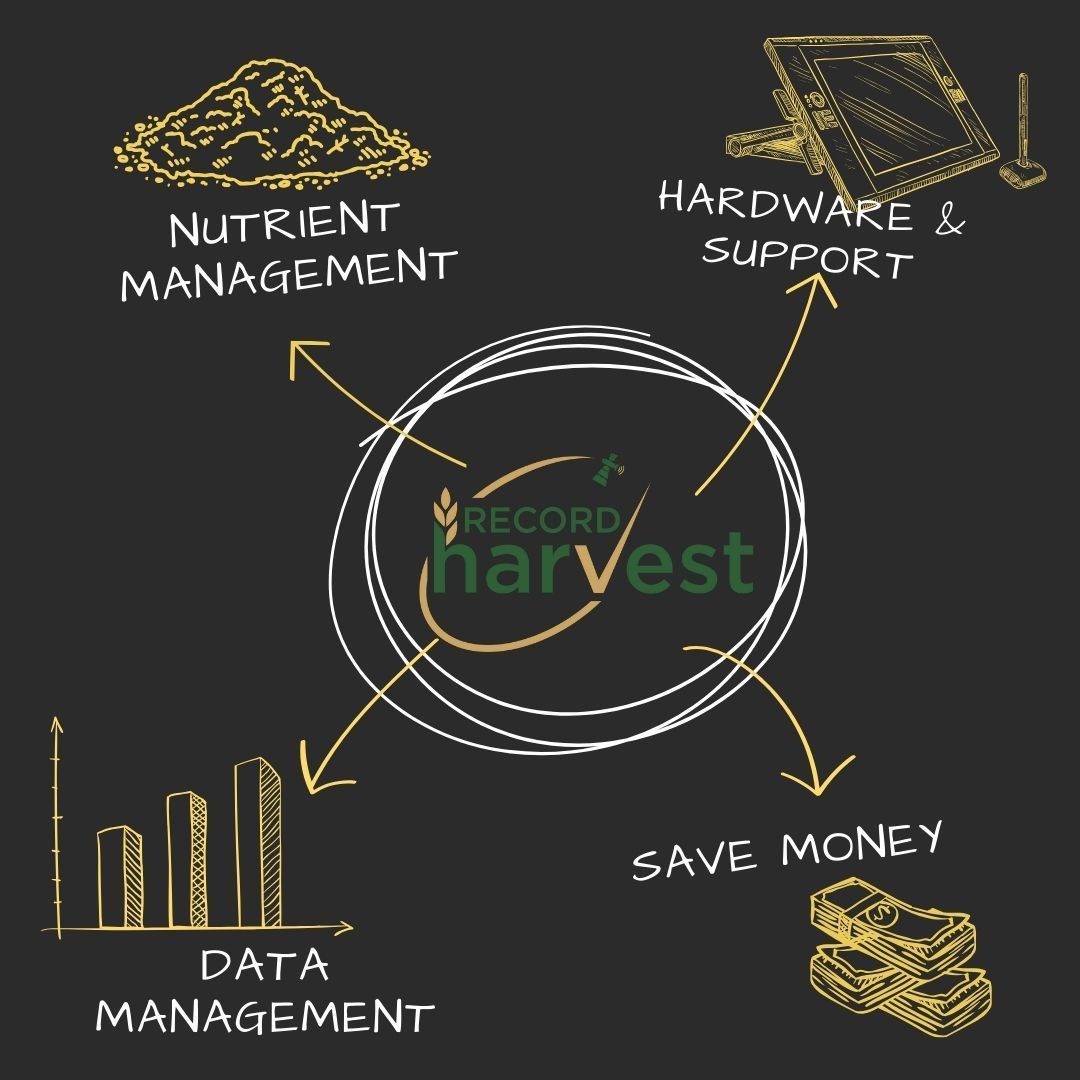 Record Harvest is the center of all your precision farming needs!  
#RecordHarvest #Center #PrecisionFarming #Farming