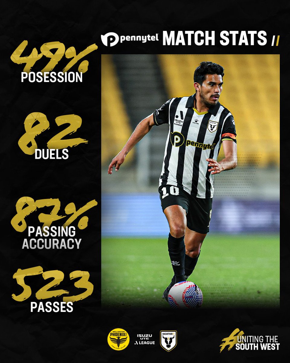 Here are your @pennytel stats for yesterday's clash against Wellington Phoenix. #WeAreTheBulls