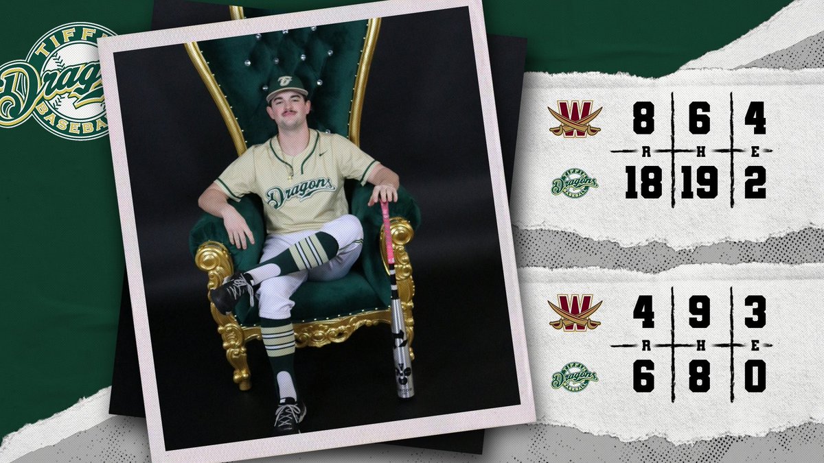 Gonz take the first 2 vs. Walsh University. 
Senior day tomorrow, with first pitch starting at Noon🐉