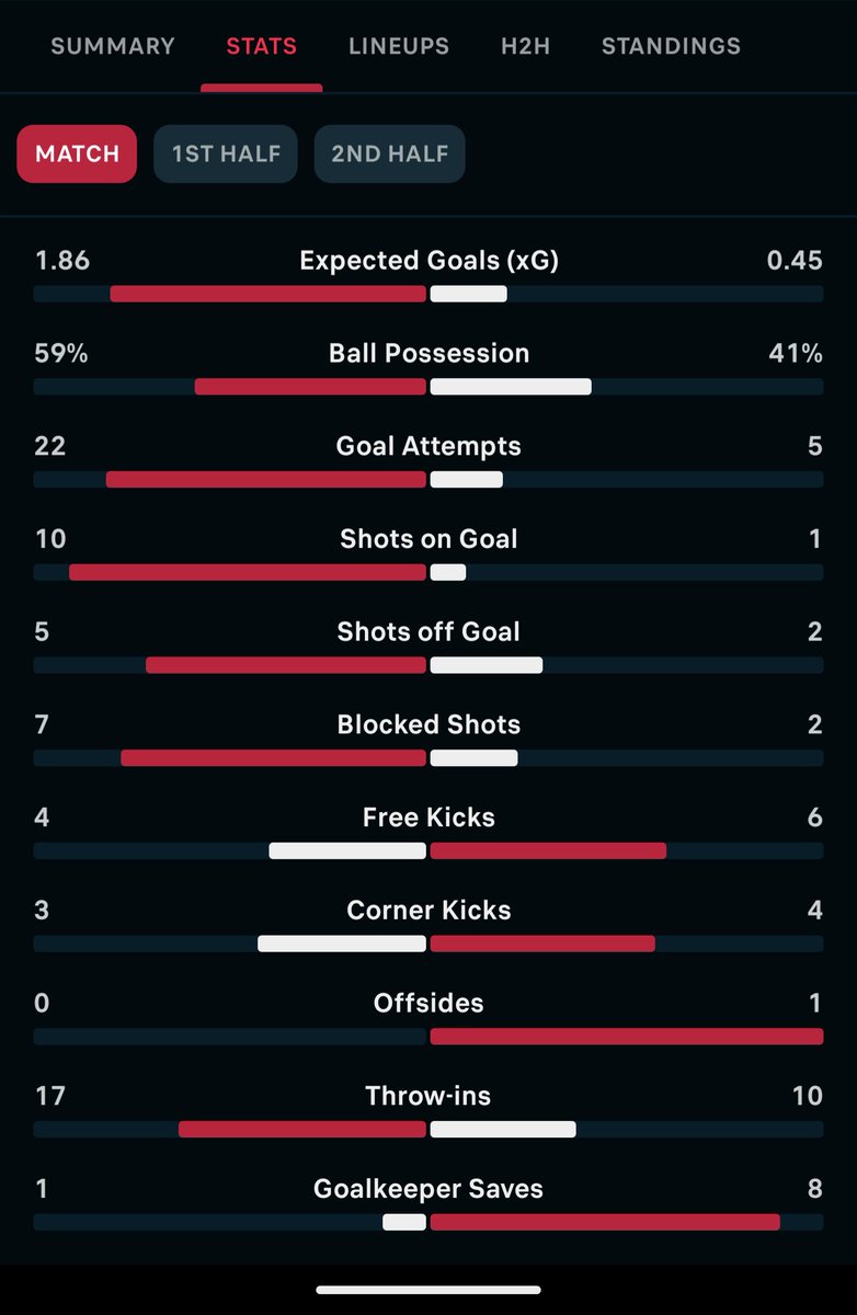 Where have we seen this before? 

#Rapids96