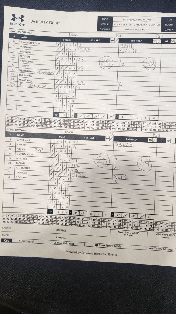 17U @UANextBHoops with a big time win over DC Premier to finish the day 2-0! @MousethePG & @claytonp_33 led the way offensively but everyone made major contributions!