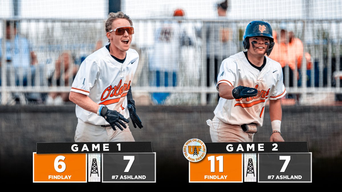 Baseball picked up a split with #7 Ashland to open their weekend series. Cole Kwiatkowski and Aiden Lao (📸) each had home runs in Game 2 to help propel the Oilers to victory. ⚾️: findlayoilers.com/news/2024/4/27…