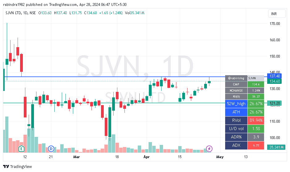 8. SJVN