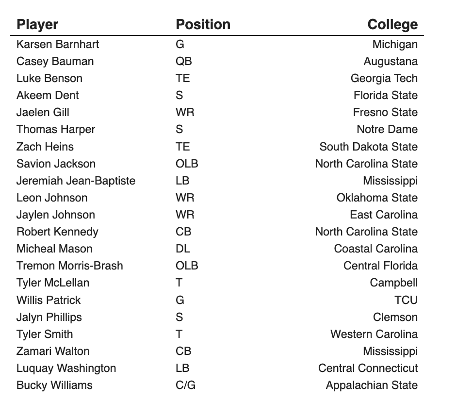 #Chargers UDFA signings