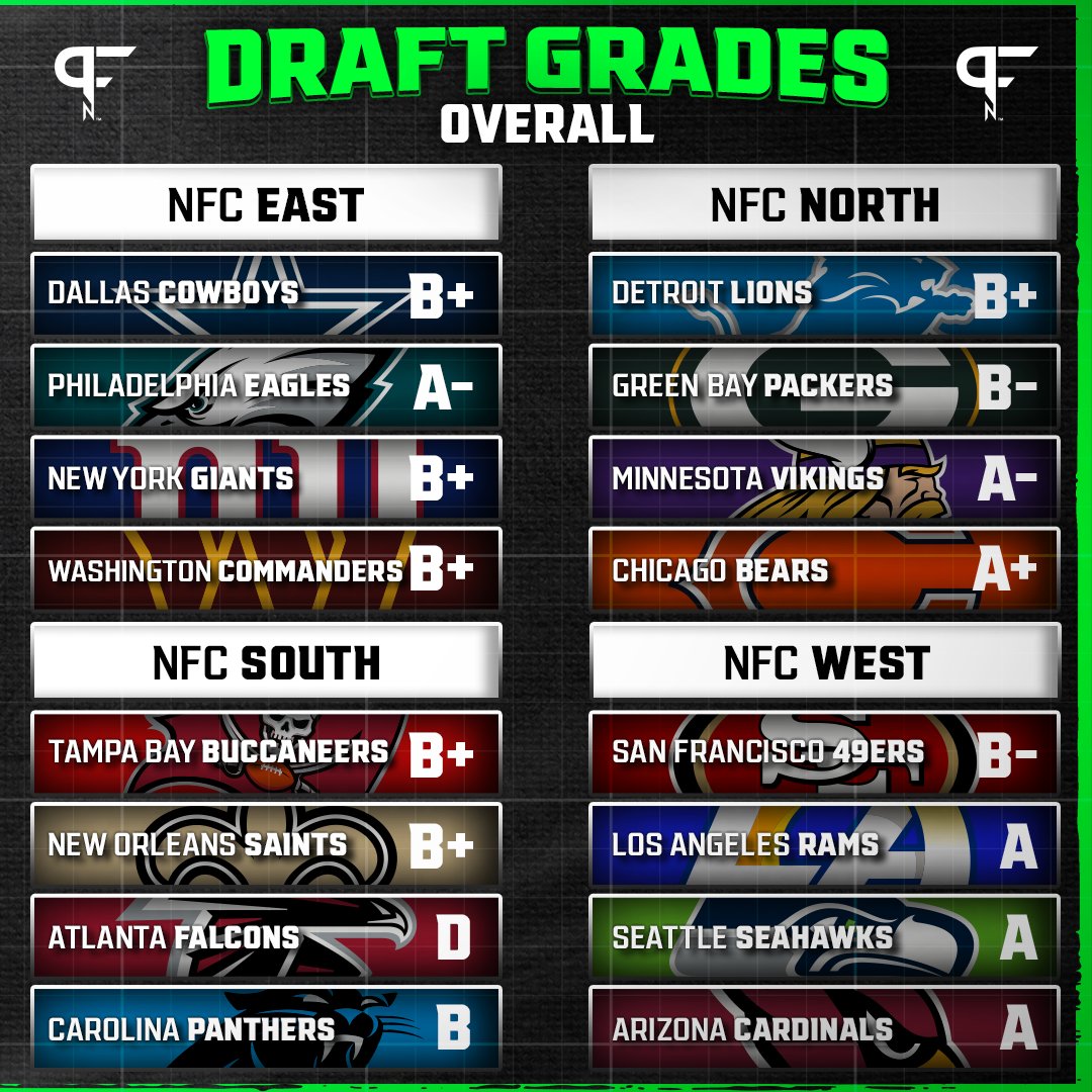 2024 NFL Draft grades Analyzing all 32 teams' classes; Who gets top marks?