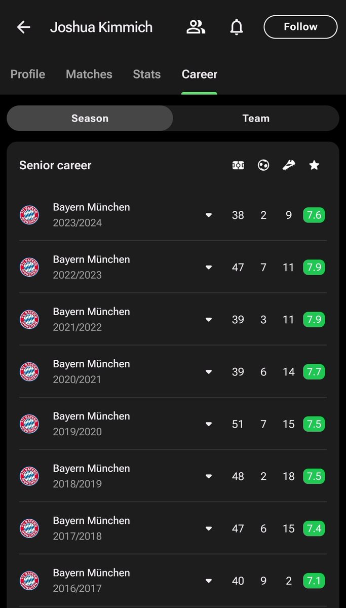 Kimmich is actually insane