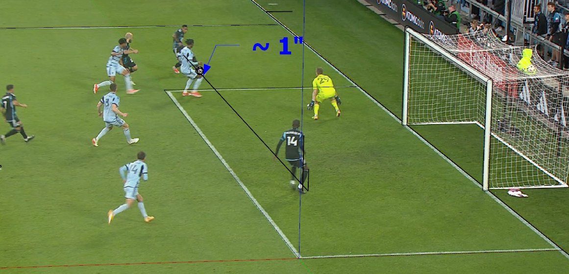 #MNUFC goal vs #SportingKC by Oluwaseyi? Onside by 1 inch, behind the ball. Essentially even, but definitely nothing to make onside seem more likely than offside at this point.