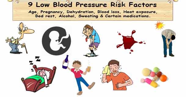 Low Blood Pressure Risk Factors buff.ly/3ItwYlt #LowBloodPressure #RiskFactors