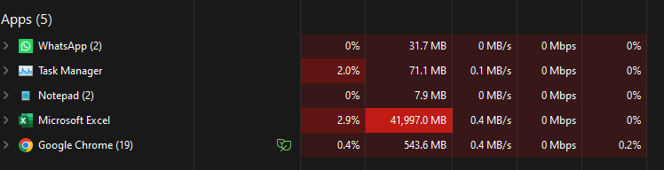 __MATC's tweet photo. "Chrome is such a memory hog"
Meanwhile... https://t.co/t5cagcJbef