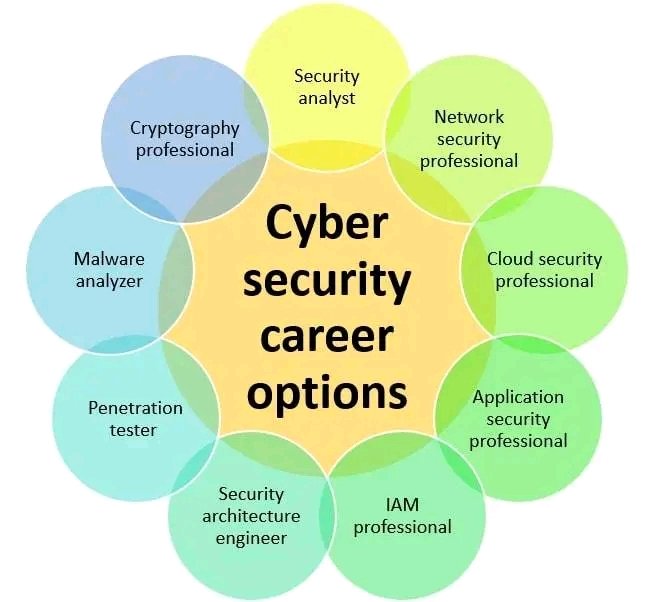 #cybersecuritytips #CyberSecurityAwareness #cyberexpert