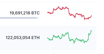 ETH Bull on rampage🐂