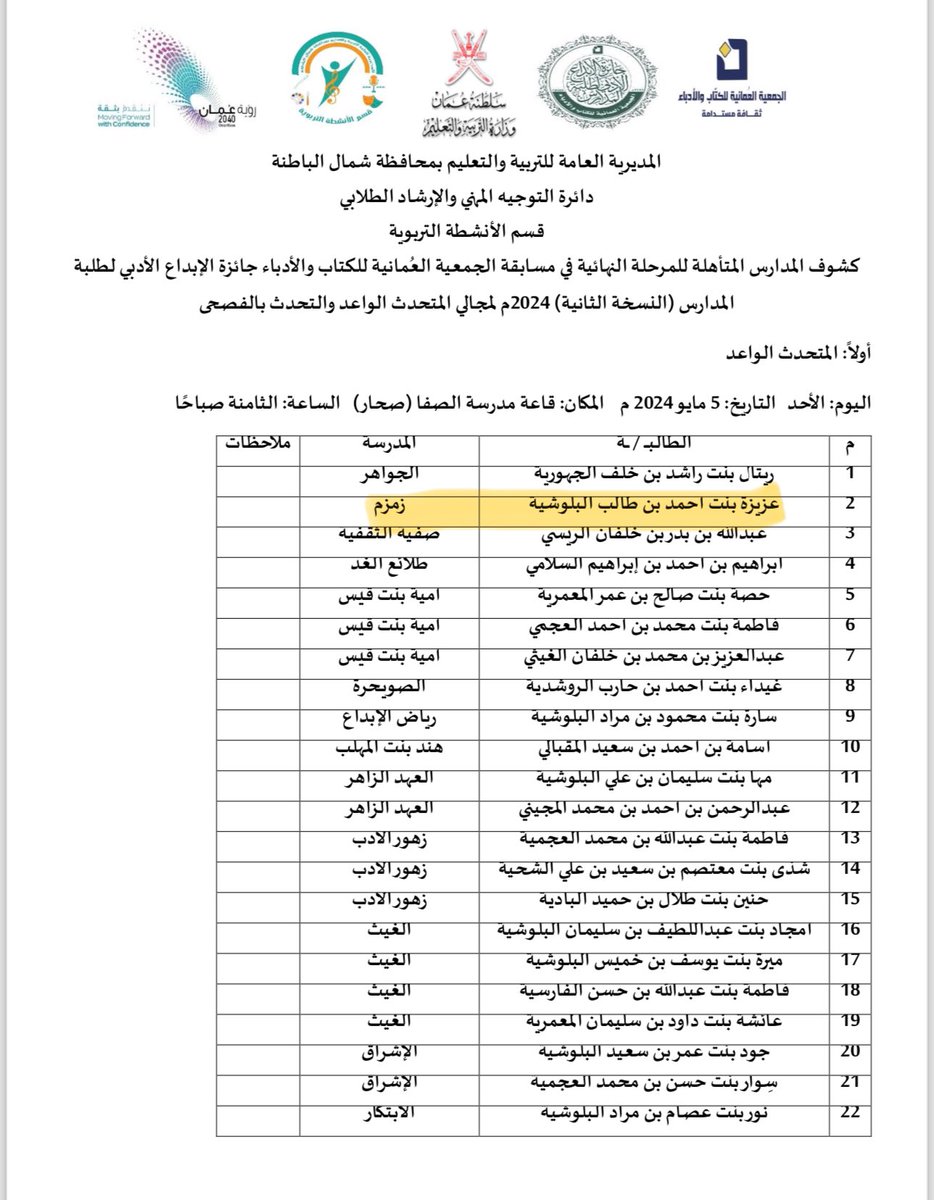 نُبارك ونهنئ تأهل الطالبة عزيزة بنت أحمد بن طالب البلوشية للمرحلة النهائية في مسابقة الجمعية العُمانية للكتاب والأدباء (جائزة الإبداع الأدبي لطلبة المدارس) النسخة الثانية 2024م لمجالي المتحدث الواعد والتحدث بالفصحى✨

#تعلم_مستدام
#فعاليات_تعليمية_شمال_الباطنة