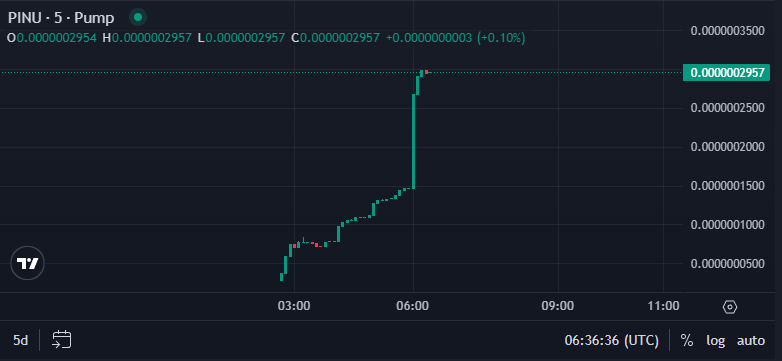 PINU_COIN_'s tweet photo. NOTHING BUT EXCELLENCE
https://t.co/ieaai9RI9k https://t.co/W47XGKfDIB