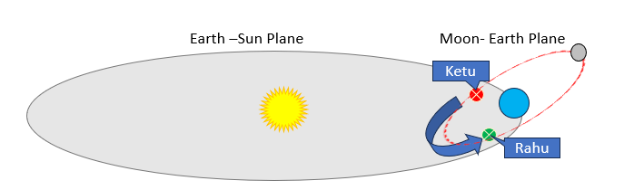Navgrah Devta in Sanatan Dharma 