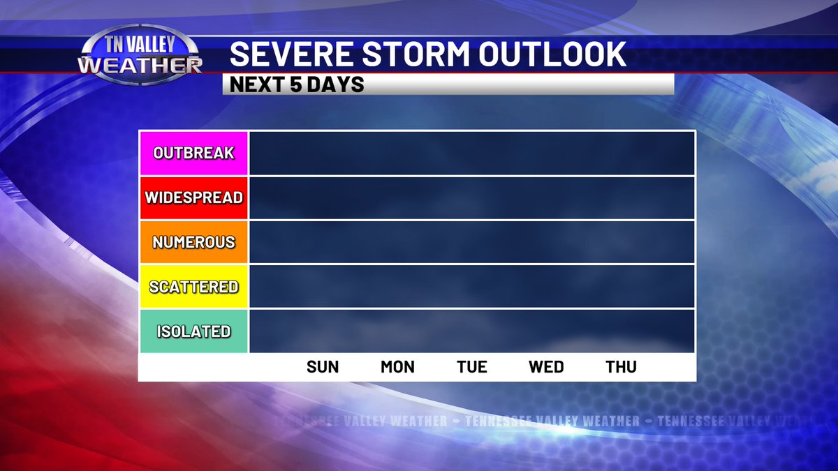 tnvalleyweather tweet picture