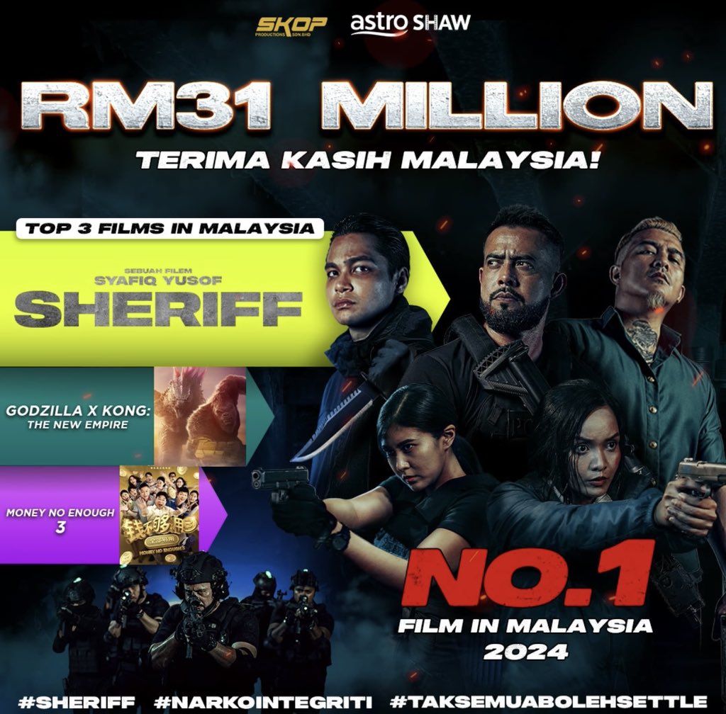 💥SHERIFF FILEM NO.1 2024!💥 Alhamdulillah, Terima Kasih semua! SHERIFF, filem NO.1 dengan kutipan di Malaysia sahaja sebanyak 31 juta mengatasi filem-filem antarabangsa yang ditayangkan di Malaysia 2024‼️ Fenomena #DemamSheriff. Jom kita serbu panggung ramai-ramai 🔥…