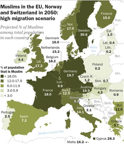 According to research by Pew, with the current migration rates, the Muslim population is expected to constitute around 20% of the total population in the following countries: Austria, Belgium, France, Germany, Norway, and the United Kingdom. In Sweden, the Muslim population is…