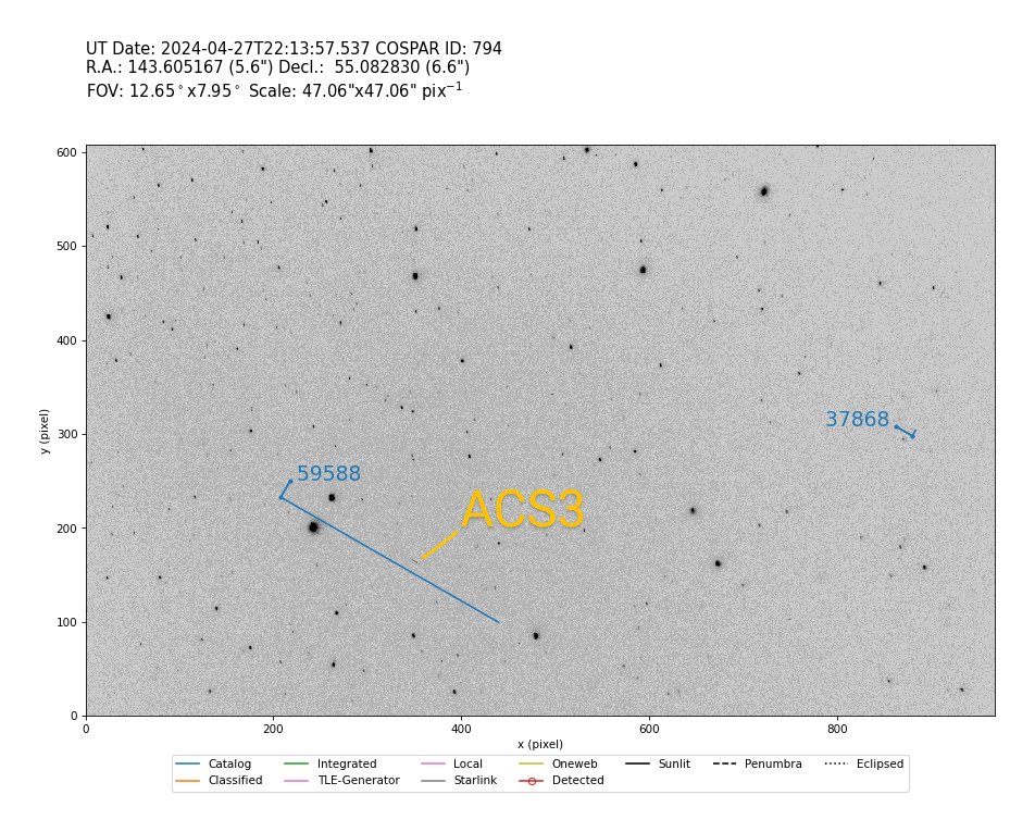 Observed a small glint of #ACS3. It was invisible for the rest, as expected for a small 12U cube satellite. I guess the solar sail has not been deployed yet, as it should have been very bright!