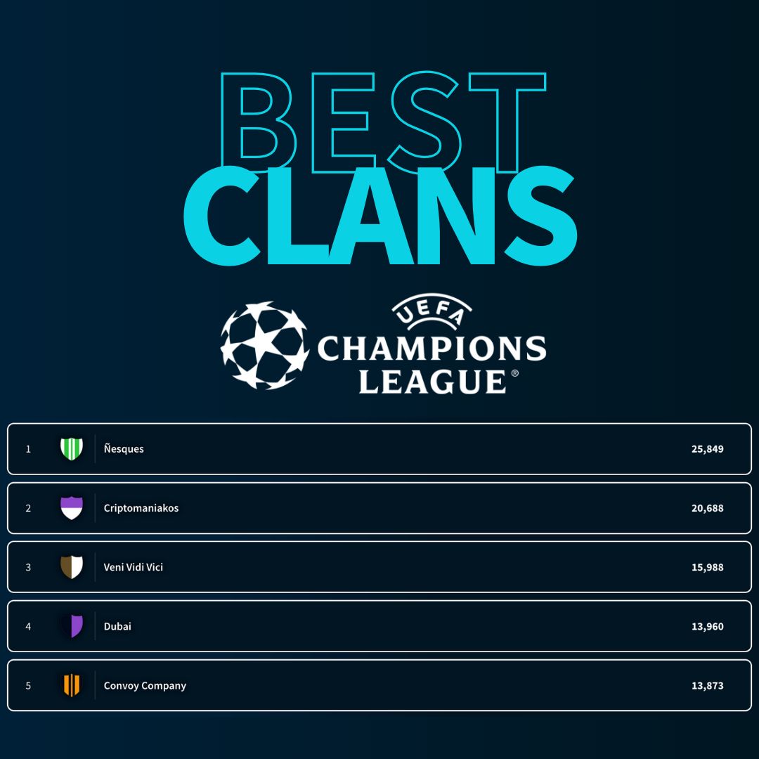 Take a look our Best Clans! Are you a member of a clan? Create a clan with your friends, compete for your Clan and get incredible prizes taking it to the top!