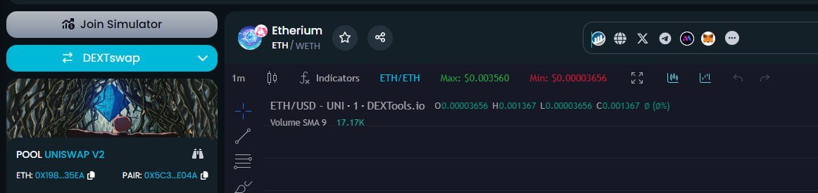 $ETH Social Up 

Vote on dextools 

dextools.io/app/en/ether/p…