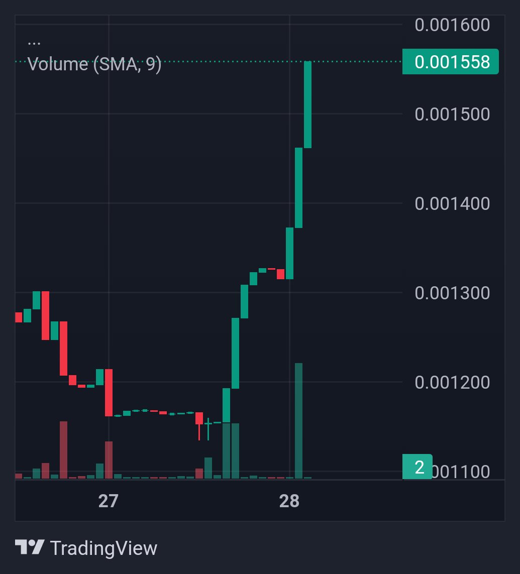 Sellers eventually run out of tokens. $SHRIMP cooking on #APTOS