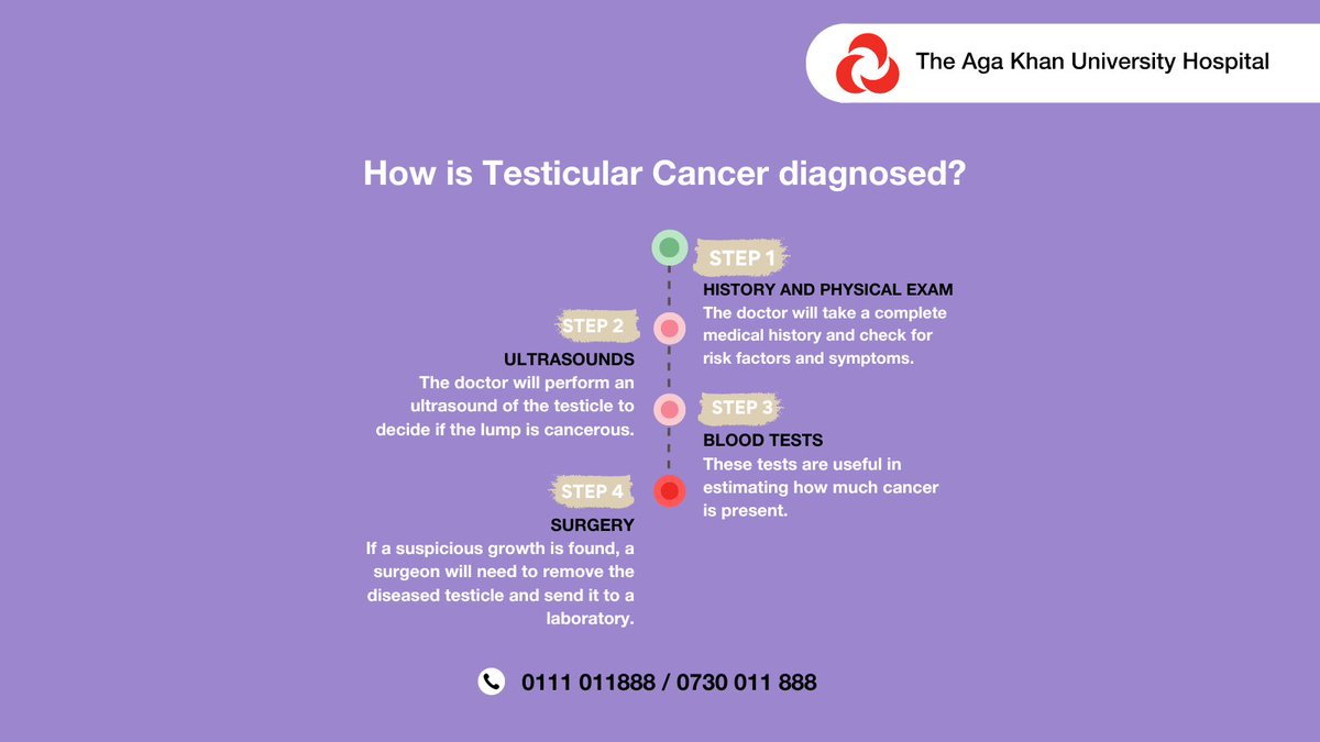 Gentlemen, it's time to take charge of your health! Testicular cancer is manageable if detected early. Let's spread awareness, encourage regular check-ups, and support each other. (1/2)

Call 0111 011 888 to book your appointment.

#nairobi #akuh #testicularcancer…